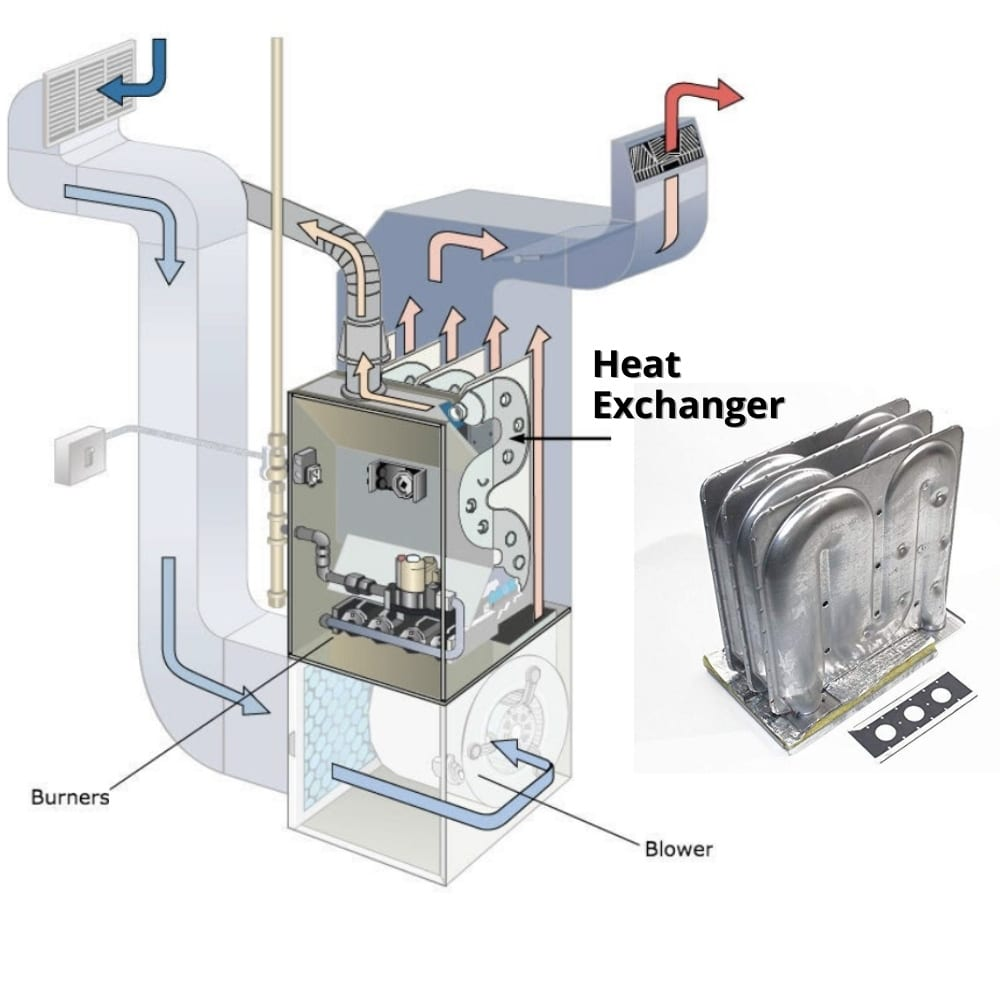 Gas Furnace